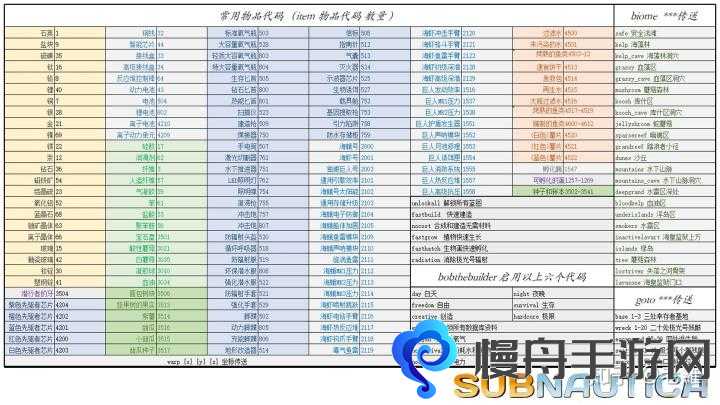 深海迷航密码是什么 特殊关卡密码门密码大全