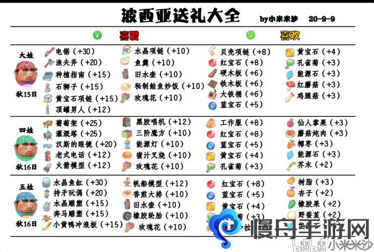 波西亚时光礼物怎么抢 抢礼物方法心得分享