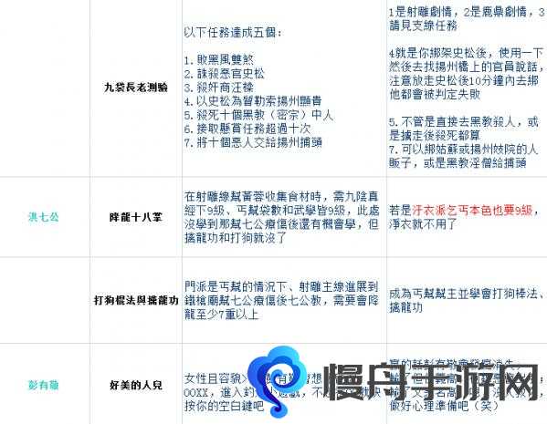 金庸群侠传5门派任务丐帮怎么过 门派任务丐帮通关方法