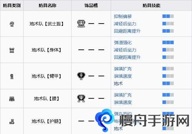 怪物猎人世界轻弩出招表 轻弩操作方法及技能介绍攻略