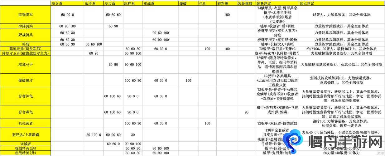 领地人生mmo人物技能介绍 角色技能点消耗一览