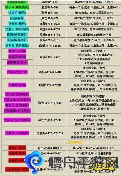 咒语力量3装备属性对应代码一览 装备怎么修改属性