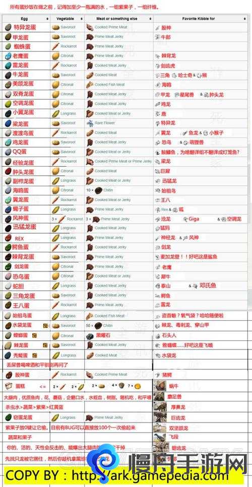 方舟生存进化恐龙怎么孵化 恐龙繁殖喂养技巧