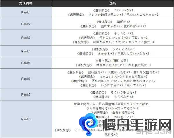 女神异闻录5六月社群升级攻略 P5六月COOP怎么升级