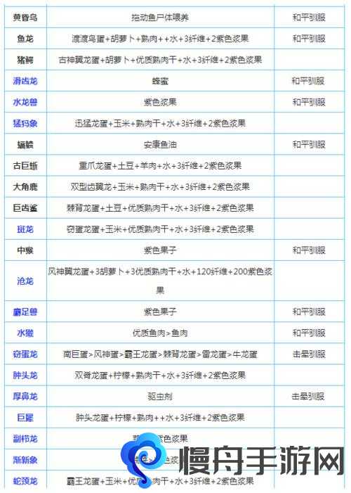 方舟生存进化畸变DLC各新生物怎么驯服 全新生物驯服方法