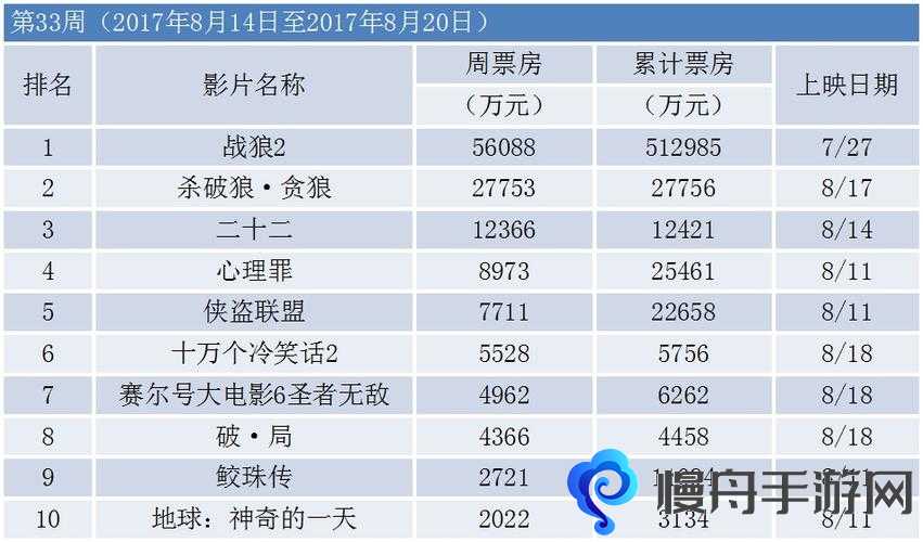 票房大卖王电影类型大全 电影类型选择推荐