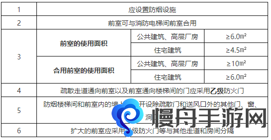 建造逃出系统配置要求 最低配置要求介绍