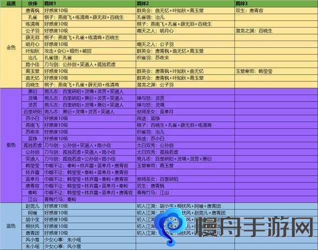 全民斩仙2紫色伙伴哪个好 选择推荐