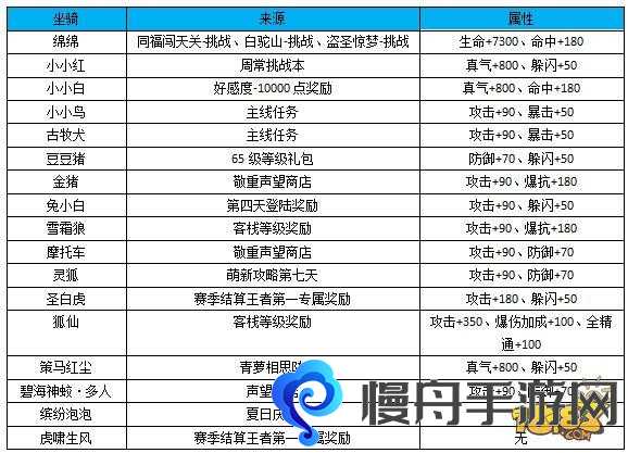 武林外传手游不能说的秘密称号获得方法 要到85级