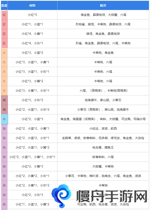 宝可梦探险寻宝梦幻获得方法 召唤食谱配方一览