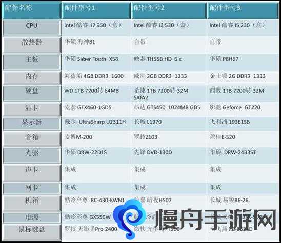 六日之雪配置要求怎么样 配置需求一览