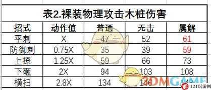 怪物猎人世界铬钢铳枪II图鉴 铬钢铳枪II属性及素材介绍