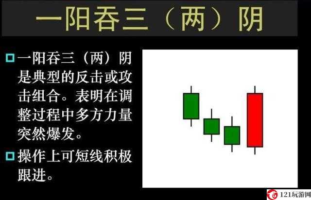 一阴吞四阳之走势分析