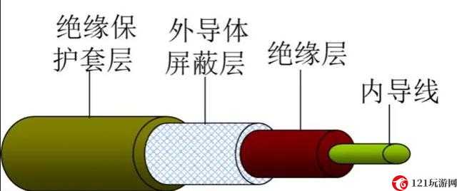 真连与伪连详解：网络连接的奥秘