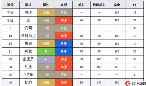 口袋妖怪复刻土居忍士什么性格好 土忍居士性格解析