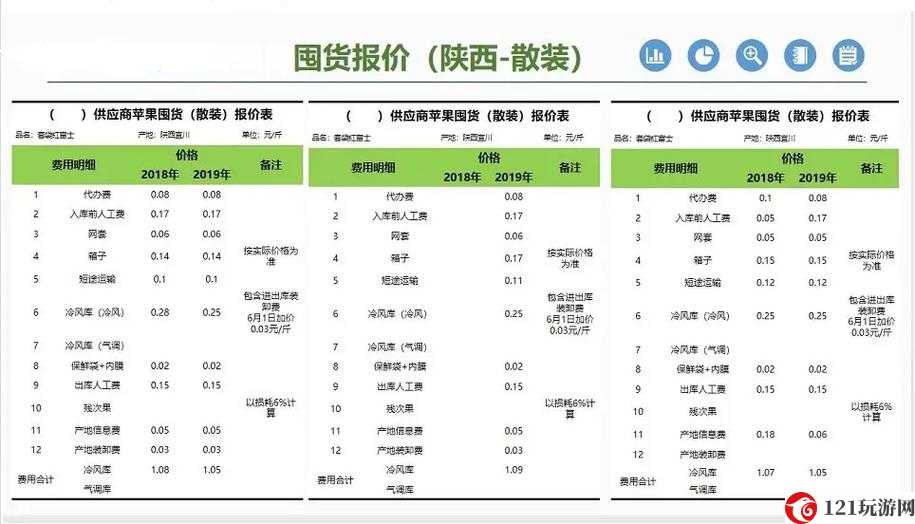 一线产区和二线产区的知名品牌是制作成本增加-网友探讨