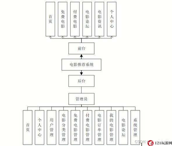 理解并优化个性化推荐系统的方法与思路