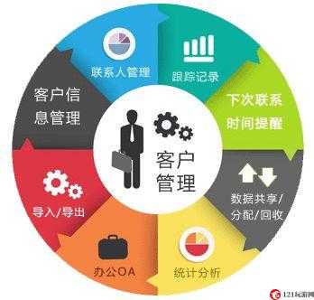 成免费 CRM 每天都有不一样的精彩