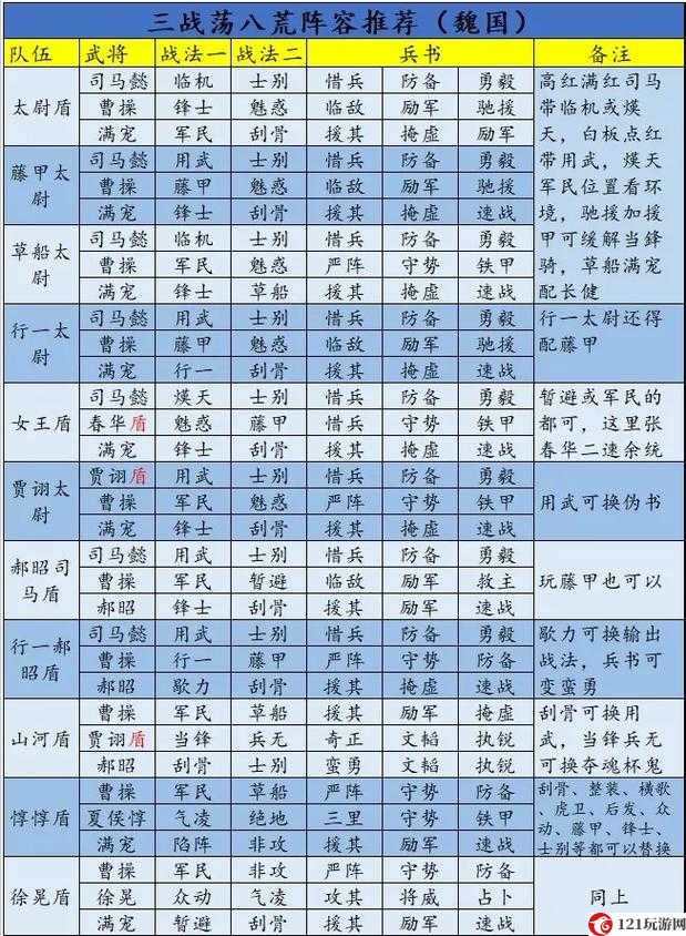 国志战略版攻略最强武将搭配