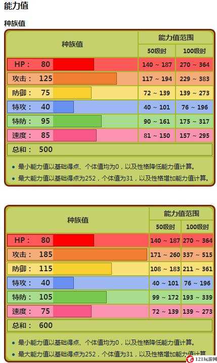 口袋妖怪复刻虫王属性分析