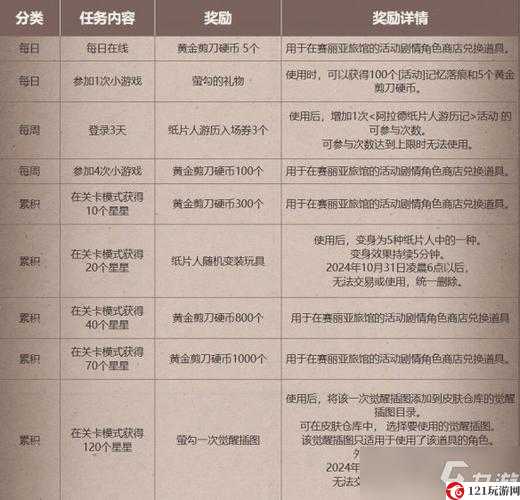 dnf阿拉德笑运会活动详解 活动奖励伦敦奥运8日游