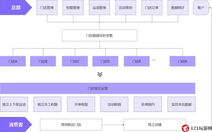 商店系统详解及商店物品大全