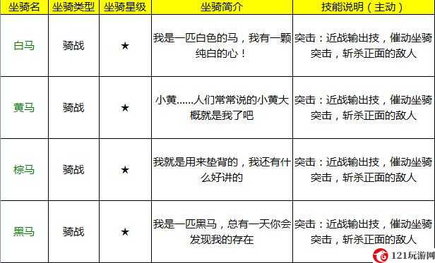 大漠风云之绝密坐骑四马奔腾档案