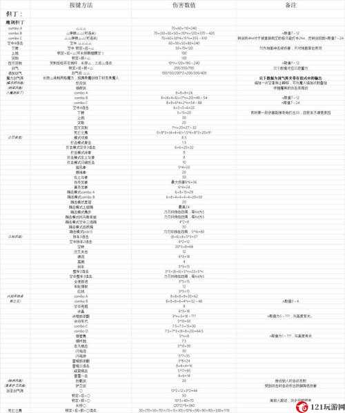 《鬼泣5》魅魔攻击和防御技巧