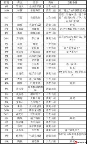 仙剑客栈8 月相约 新手攻略抢先