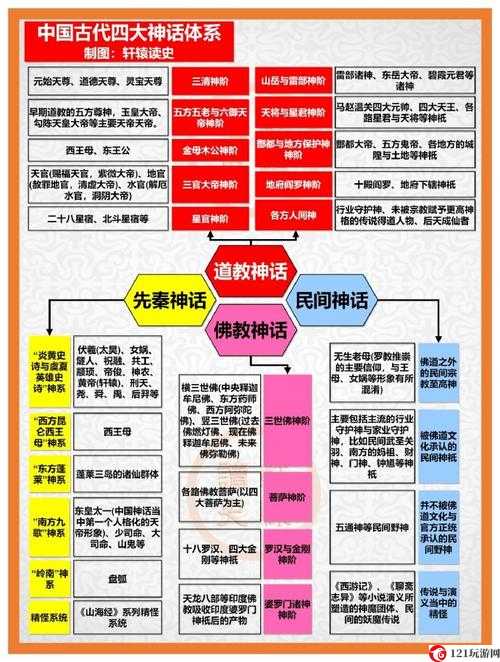 修仙梦法宝技能与合成之法