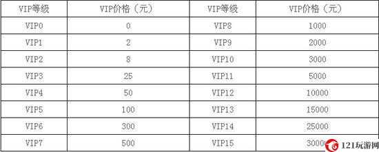 剑侠情缘手游 VIP 特权充值价值分析