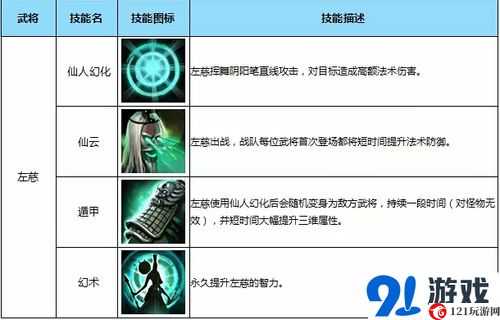 全民无双左慈技能与实力解析