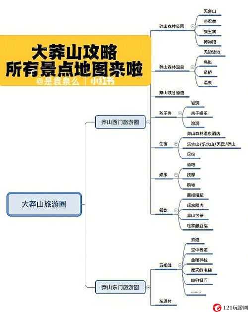 UL 职业大师攻略及位置分布分享