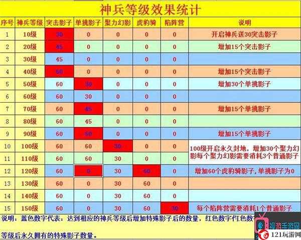 攻城掠地优先升级兵器或宝石之探讨