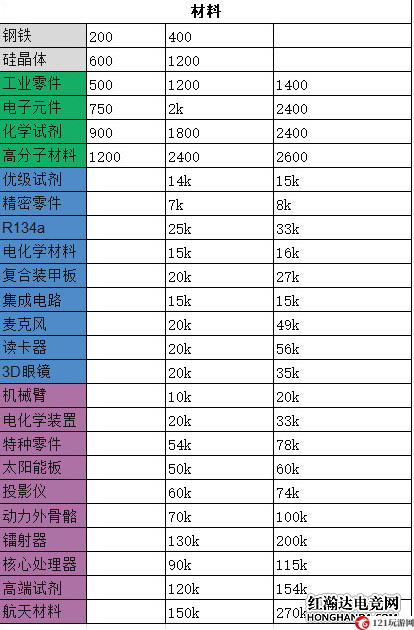 魂器学院喵酱商店物品价格与回收价表