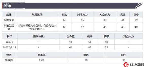 灰烬战线最佳攻击机及培养推荐