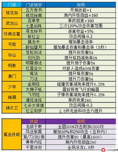 暴走大侠典藏技能招式激活及使用指南