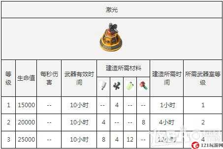 海岛奇兵武器实验室用途探秘或海岛奇兵武器实验室作用解析