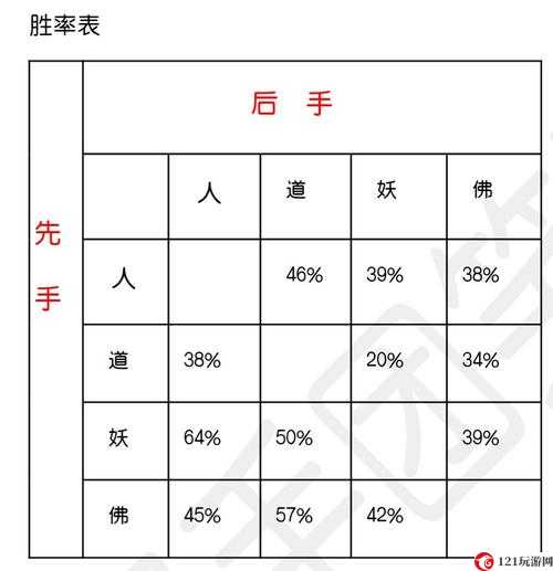 道友请留步四族厉害程度与分析