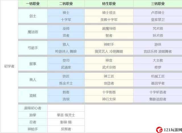 怪物仙境新手最佳职业推荐指南怪物仙境最强职业及新手选择攻略怪物仙境新手选职的最优推荐