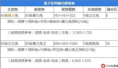 创造与魔法优质战宠一览