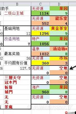 信长之野望 14 轻松种田全攻略 从新手到精通的必备指南